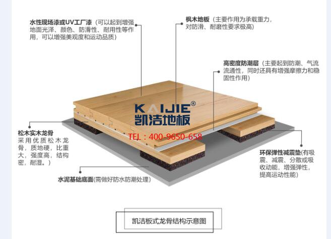 凱潔地板龍骨結(jié)構(gòu)系統(tǒng),運動木地板廠家,運動專用木地板